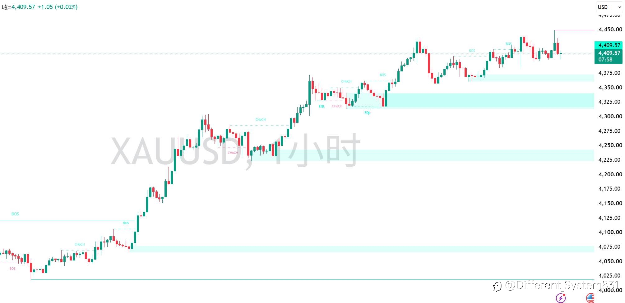 8.13 现货黄金(XAU/USD)午间观点
