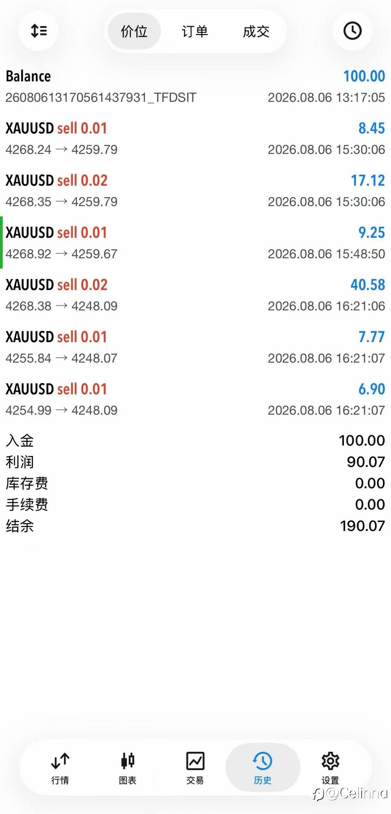 8:30非农 别上头！别上头！