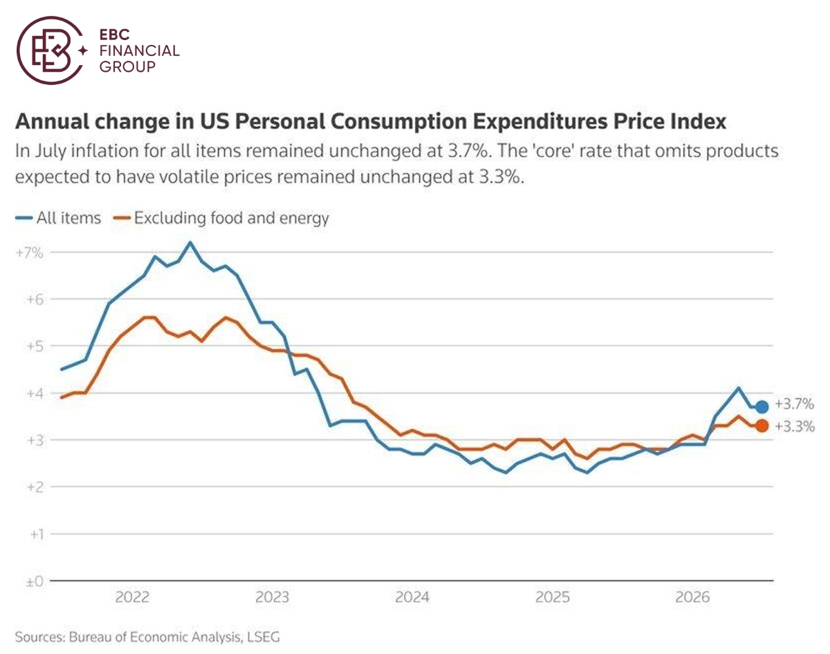EBC Markets Briefing | A debt-laden world keeps investors on tenterhooks