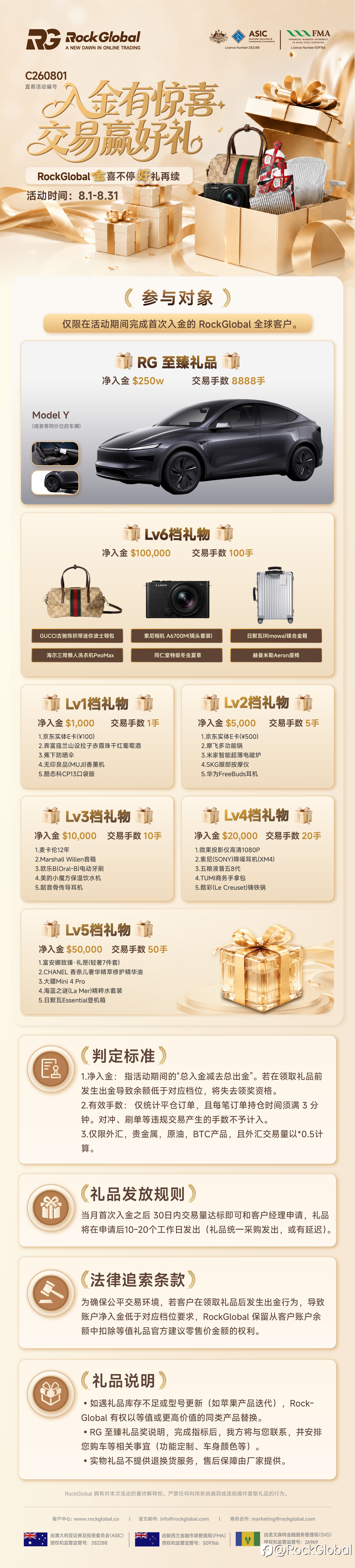 🎁 入金有惊喜，交易赢好礼｜RockGlobal 金喜不停