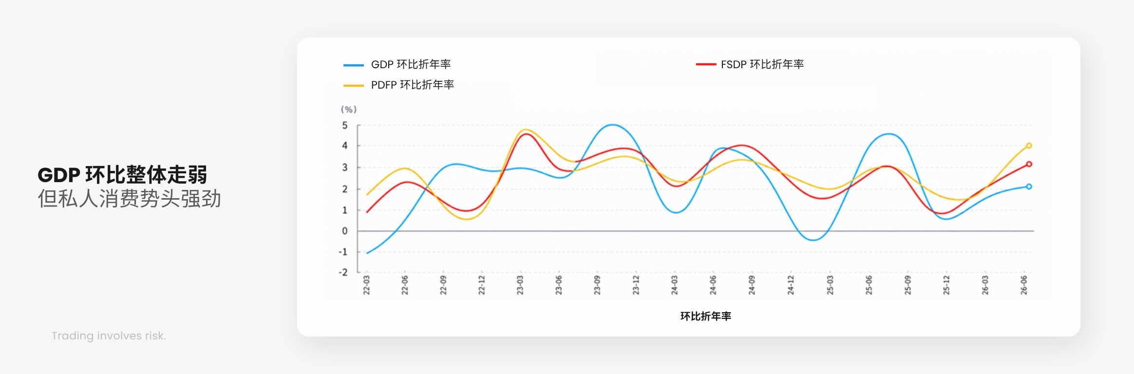 D Prime 市场分析 | 美国二季度 GDP:外干中强,牛市有望持续