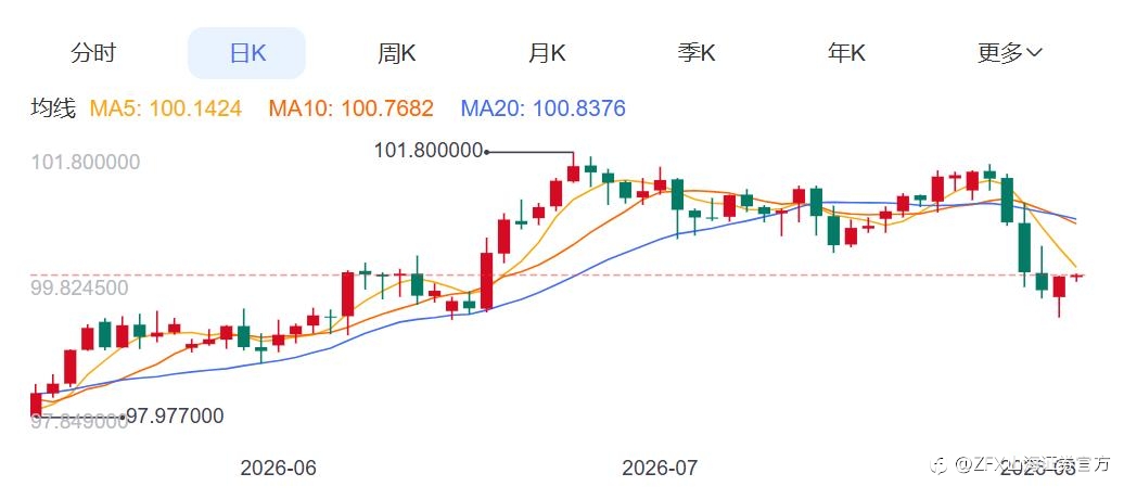 ZFX山海证券:金价震荡拉锯!
