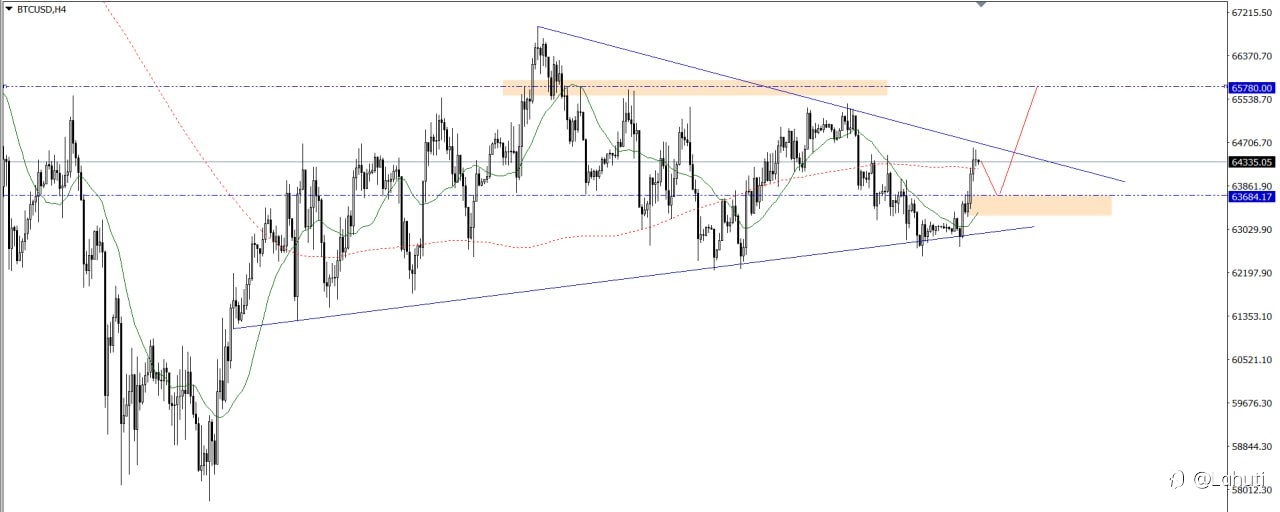 GOLD & BITCOIN 18/8/26