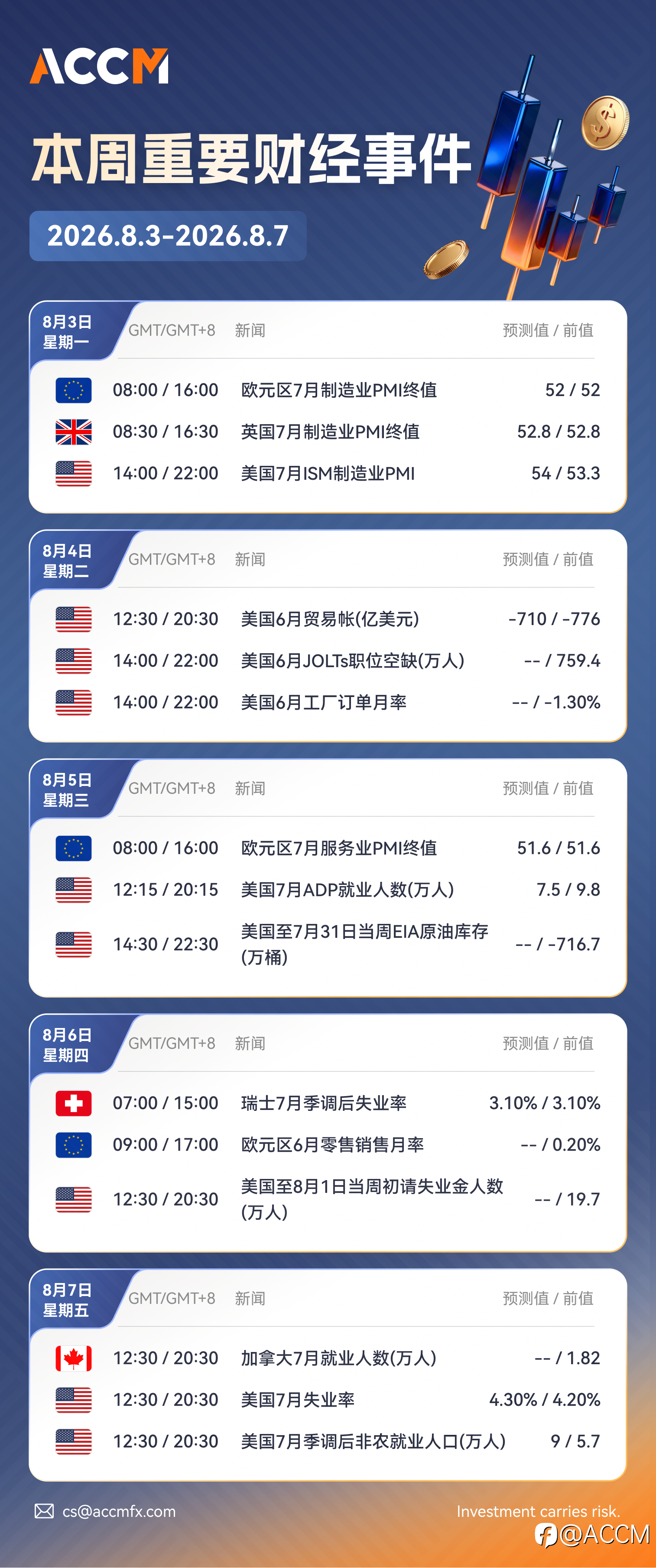2026年8月3日-2026年8月7日当周重要财经数据和事件