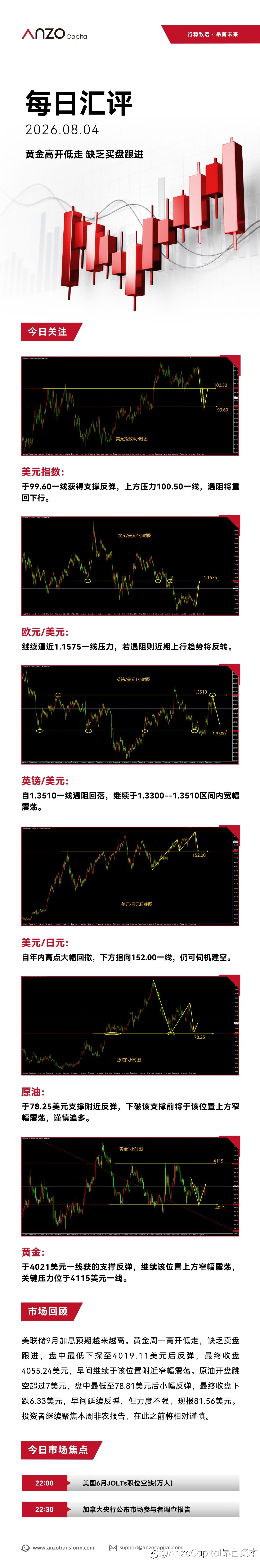 【北京时间·2026年08月04日·每日汇评】