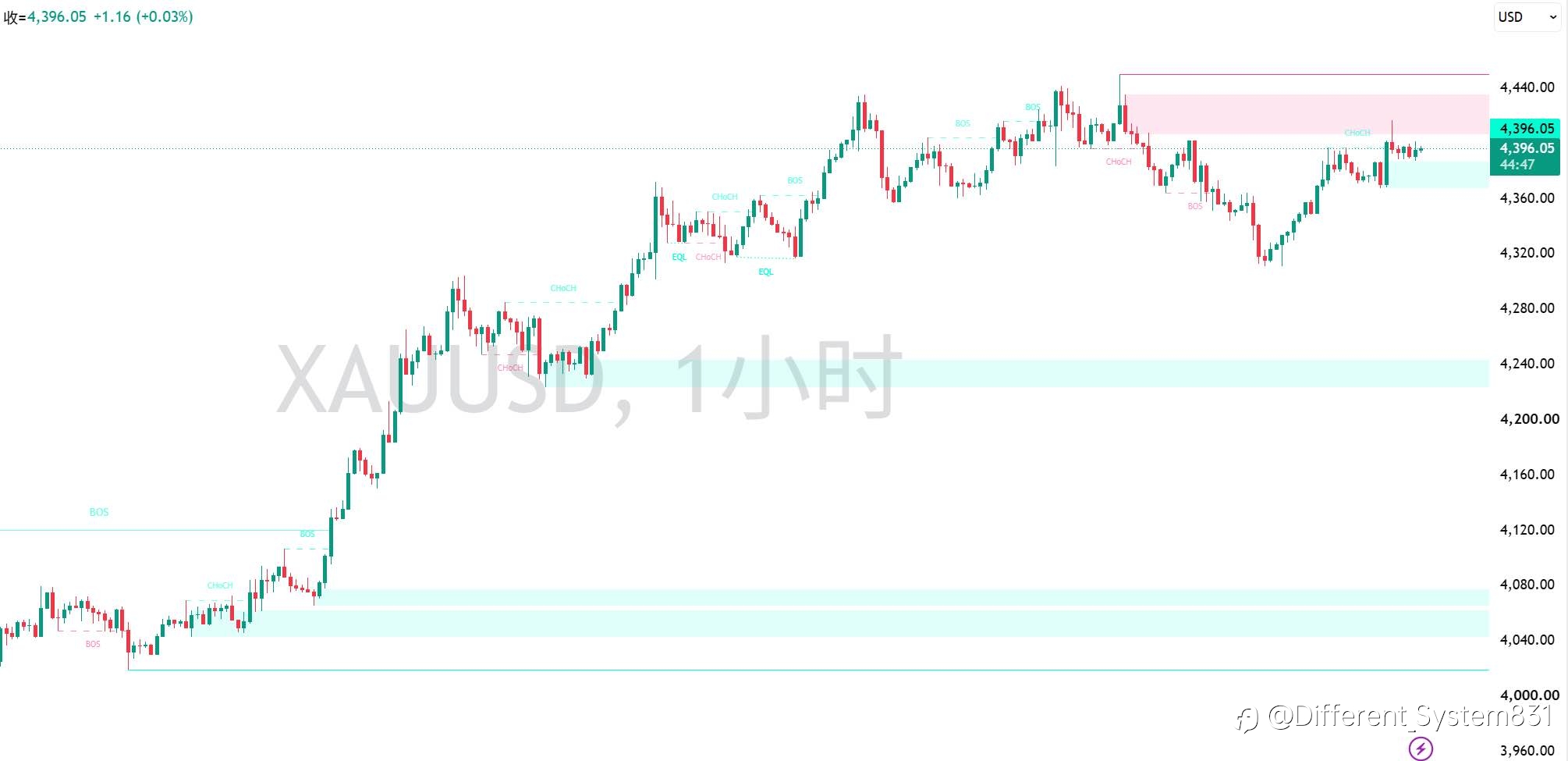 8.17 现货黄金（XAU/USD）午间观点