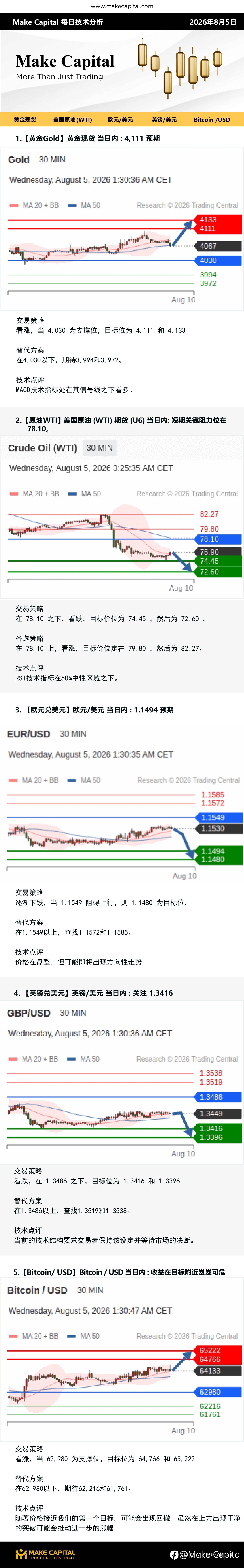 Make Capital 每日技术分析 2026年8月5日