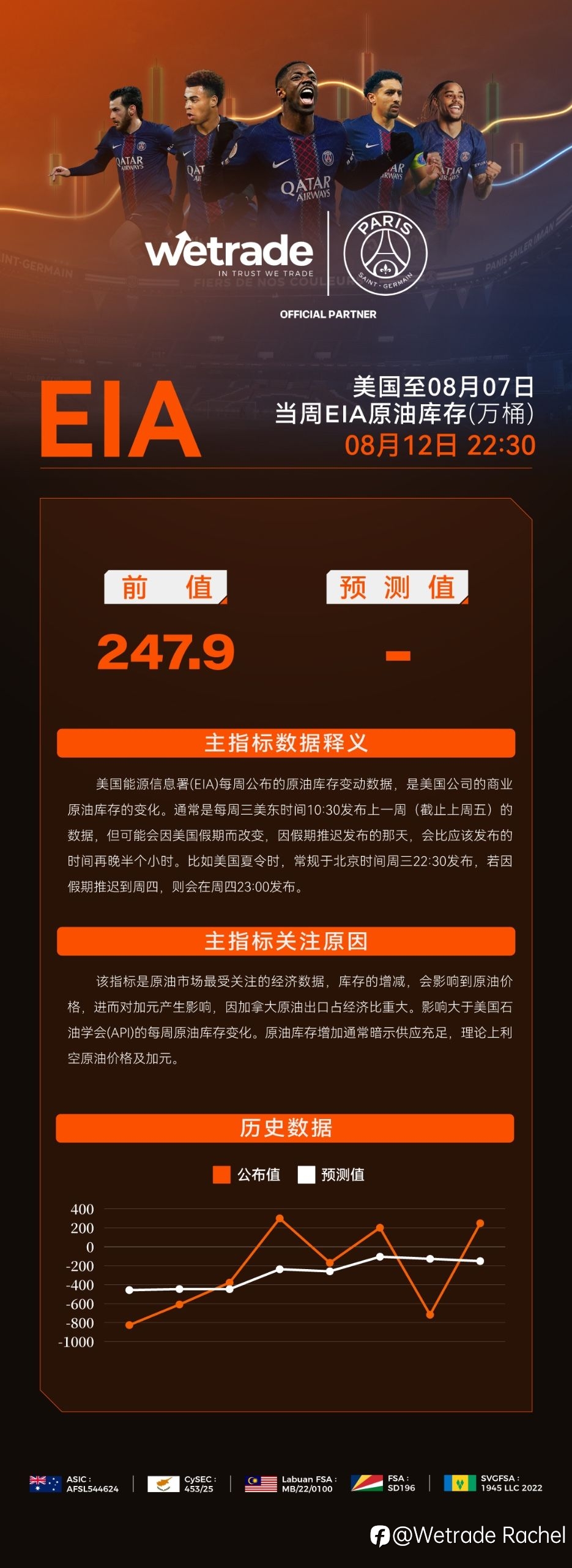 EIA 数据预告|读懂库存变化,把握市场节奏