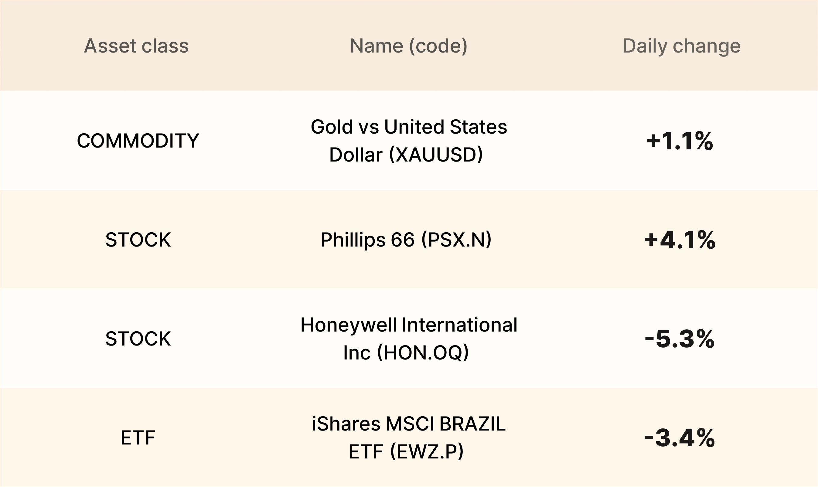 EBC Markets Briefing | US stocks extended losses without peace deal