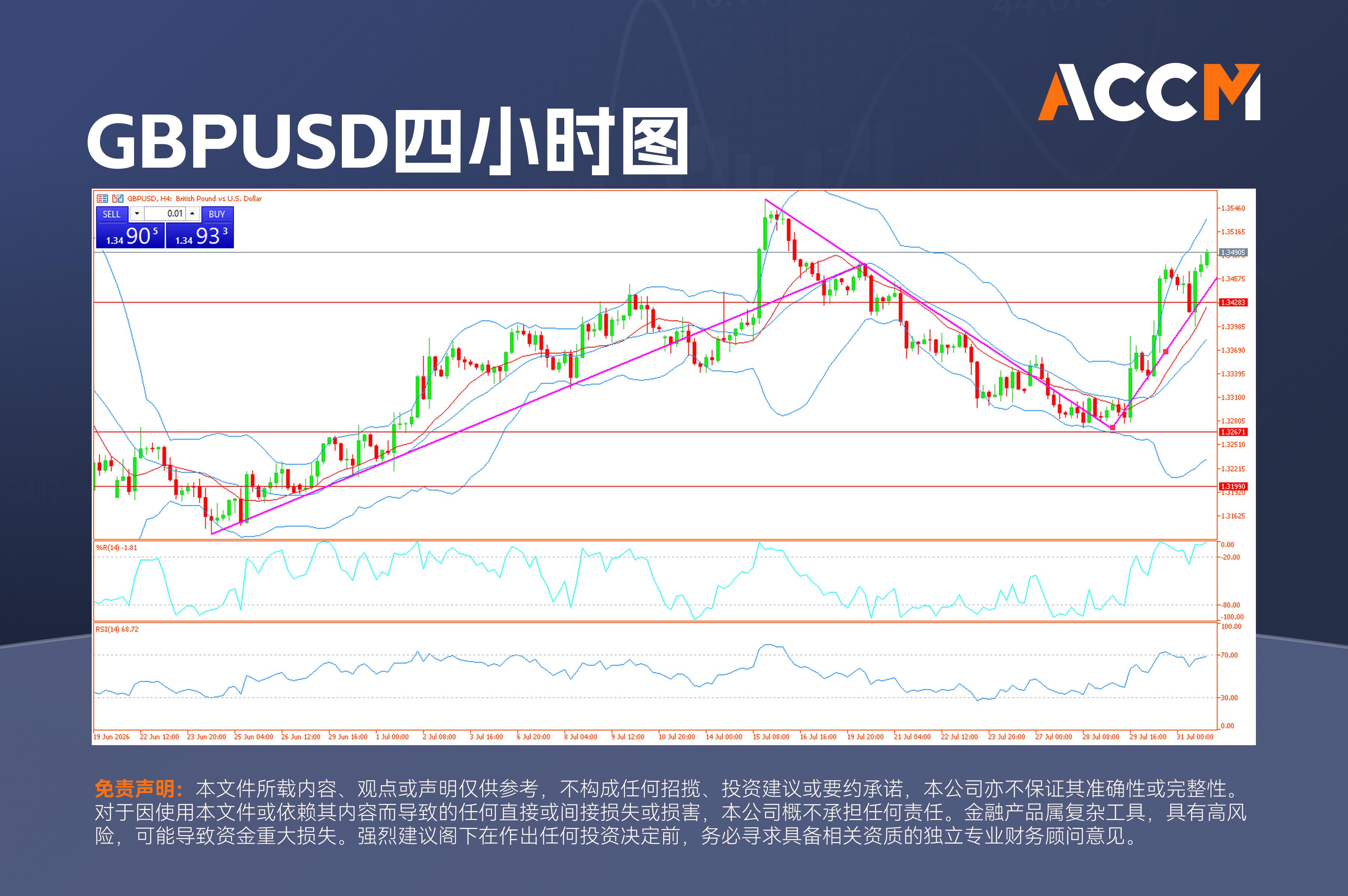 ACCM: 油价、日元风险升温，非农进入射程