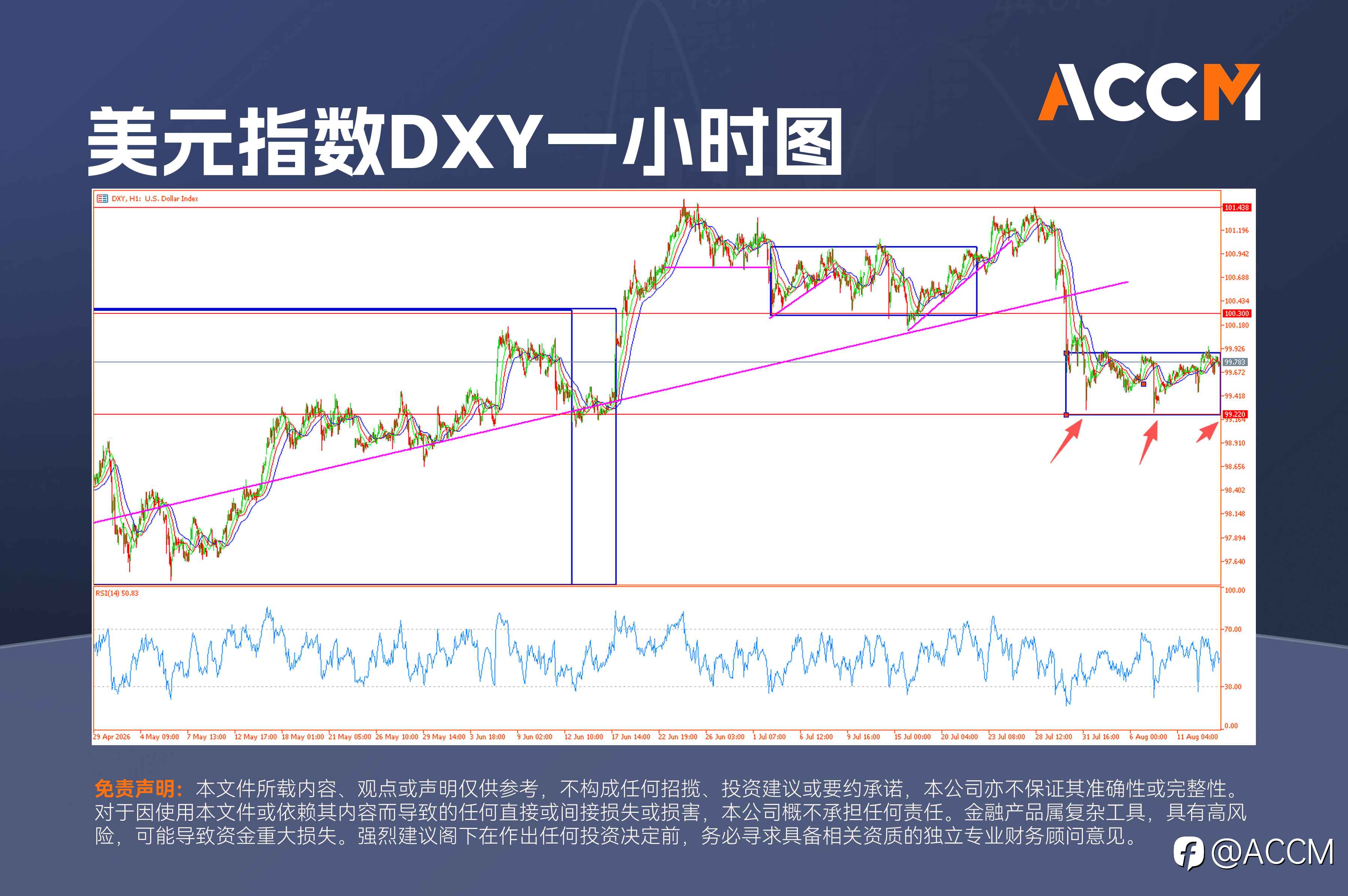 ACCM: 美国通胀降温为美联储争取时间，财政风险却令长期收益率高位难退