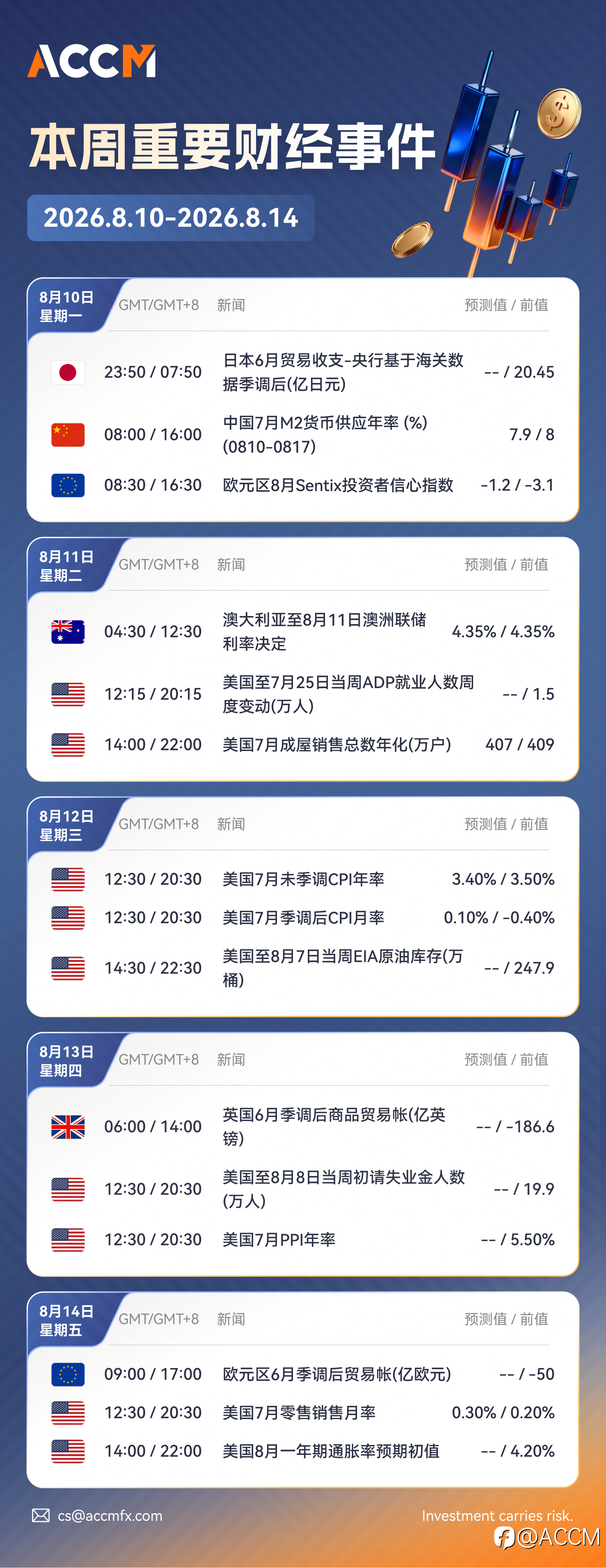 2026年8月10号-2026年8月14号当周重要财经数据与事件