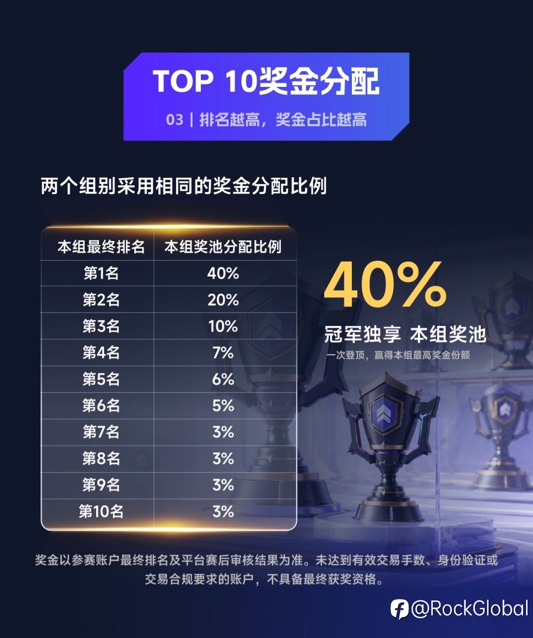 🔥 头号玩家 S1赛季｜实盘赛奖励全面公开