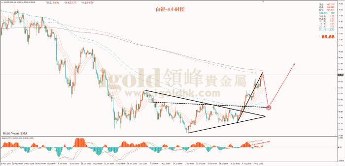 领峰金评:黄金多头势不可挡 突破4400关口