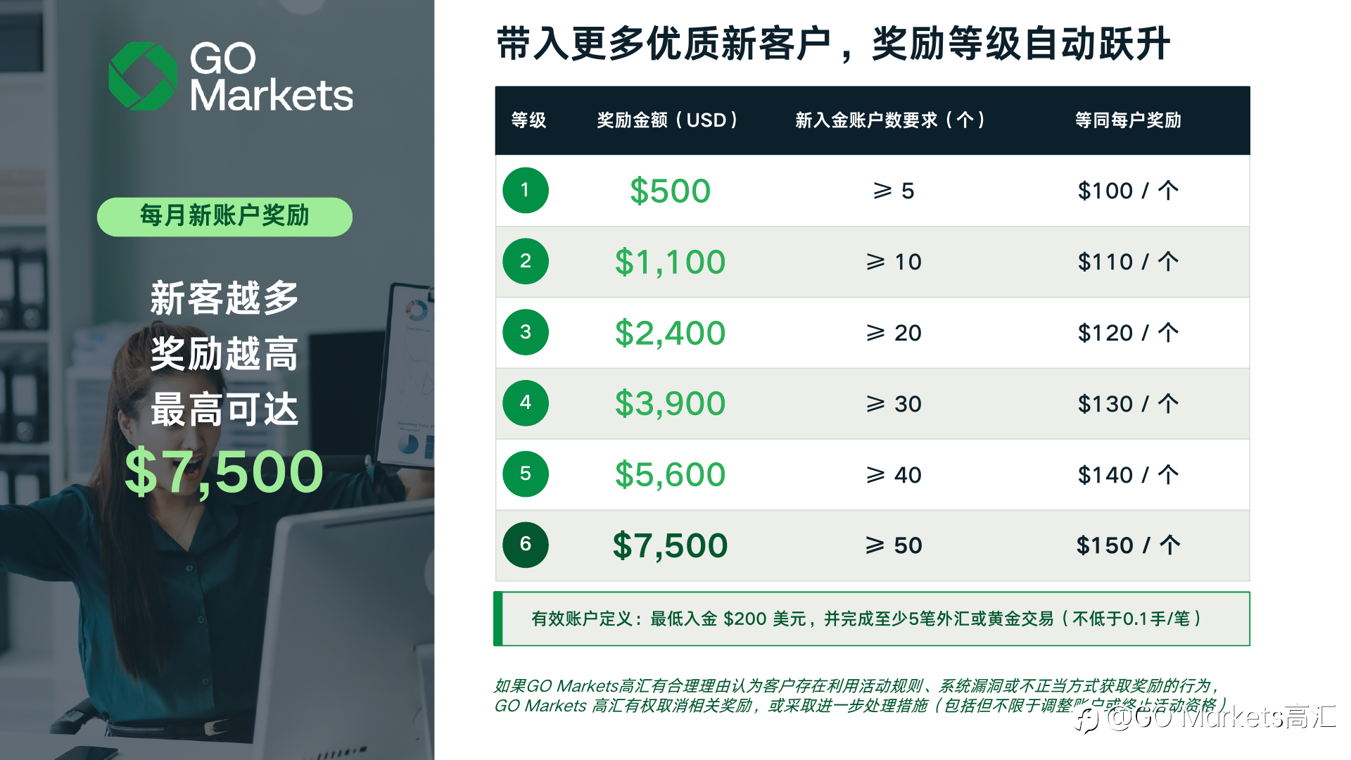 GO Markets 2026 代理激励方案全面上线