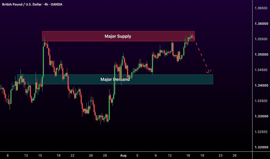 GBP/USD: Major Supply Tests the Sterling Rally
