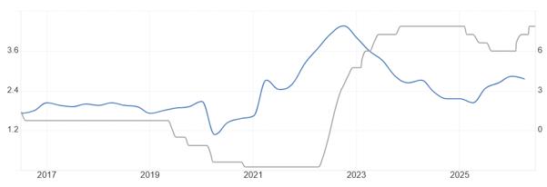 ATFX本周前瞻：美国7月CPI数据、澳洲联储决议、OPEC月报