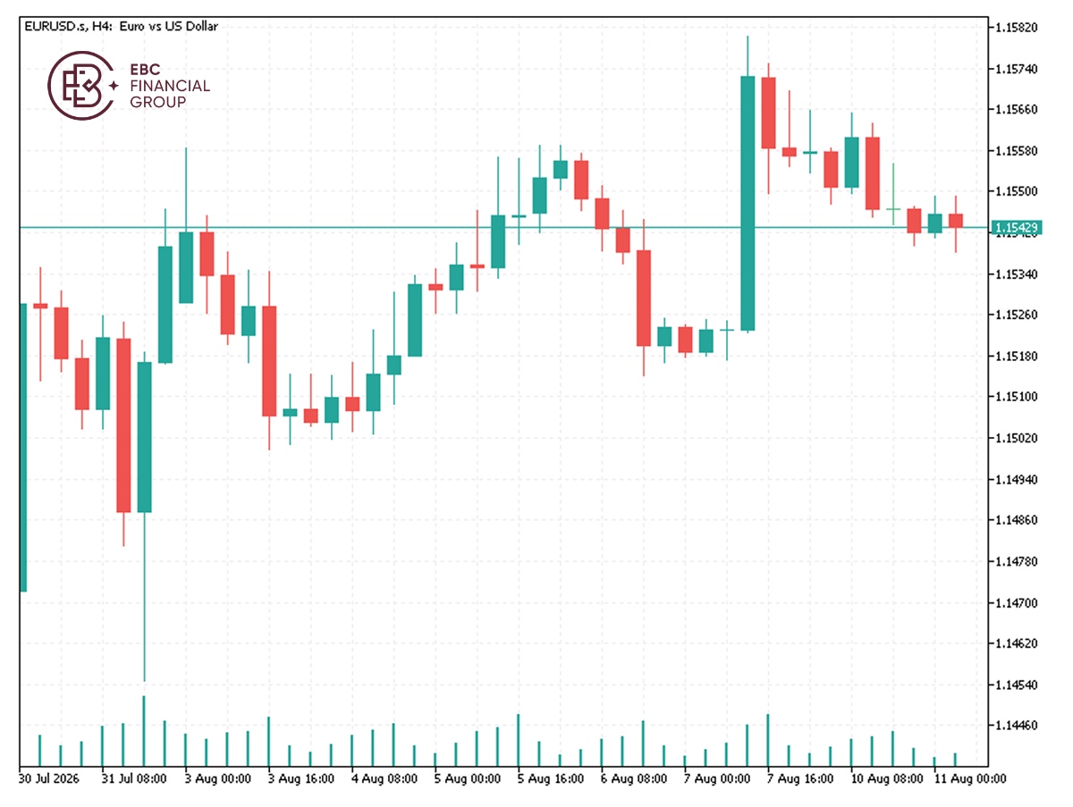 EBC Markets Briefing | Euro firms as investor confidence has improved