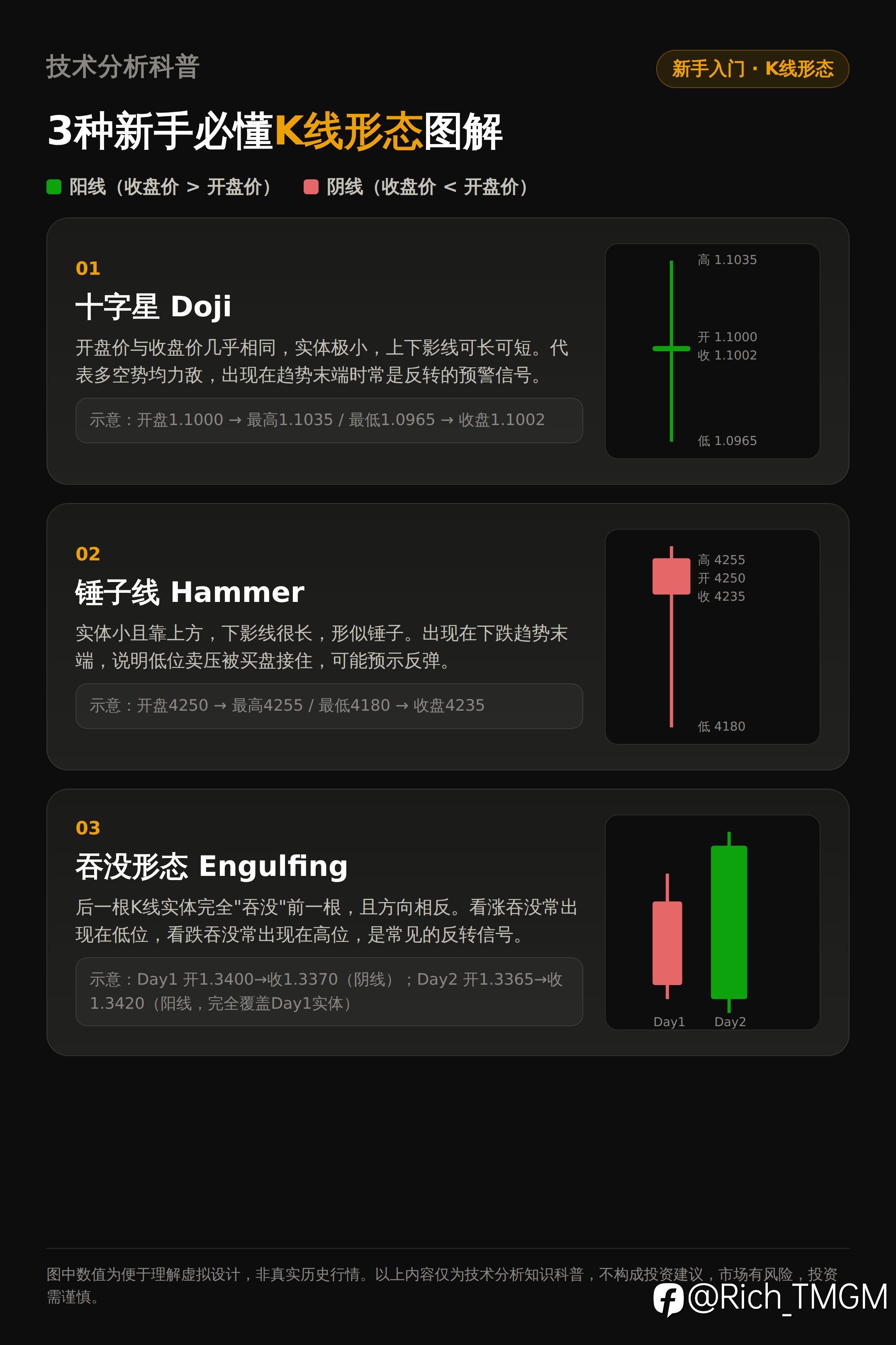 不认识这3根K线,别说你会看盘🕯️