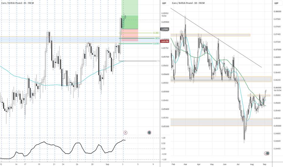 EURGBP Long On a 26-day Breakout & CB divergence