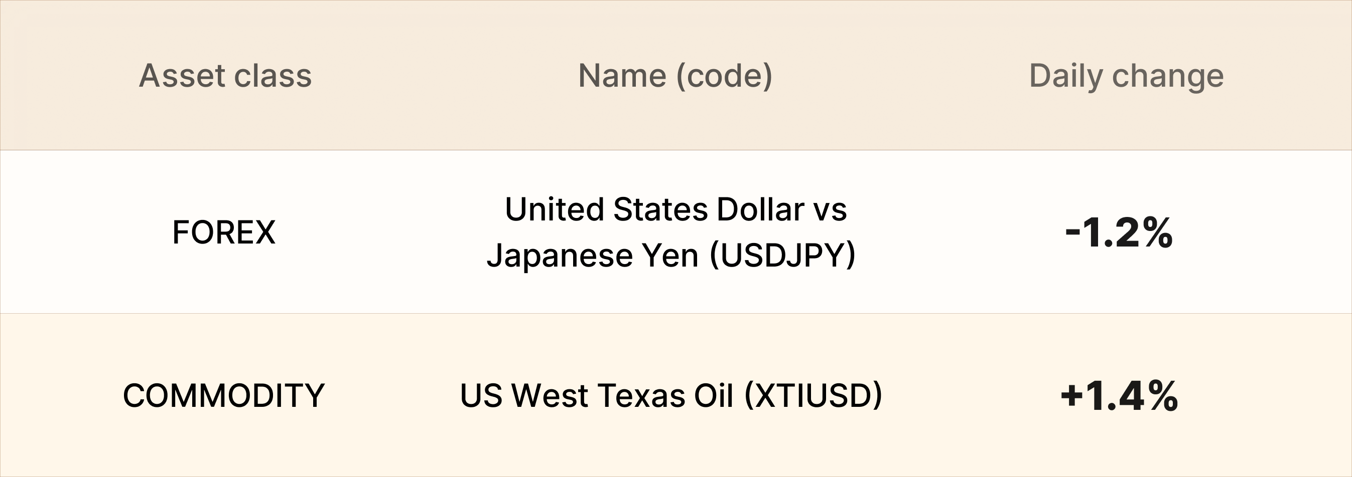 EBC Markets Briefing | Yen extends strong rally as bears retreat