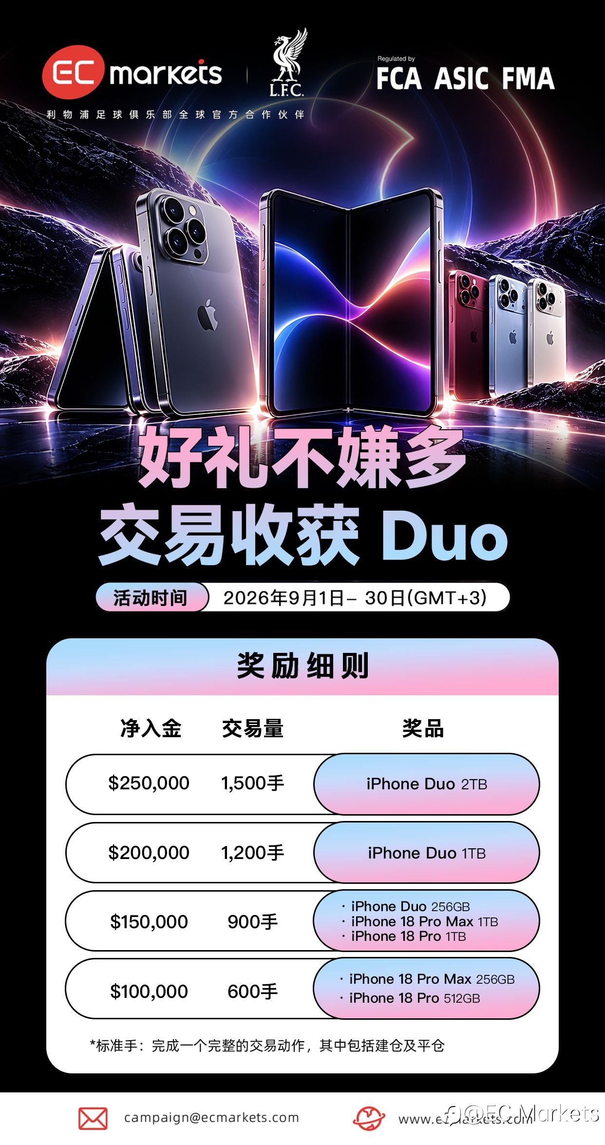 EC Markets 九月加码，交易精彩再升级