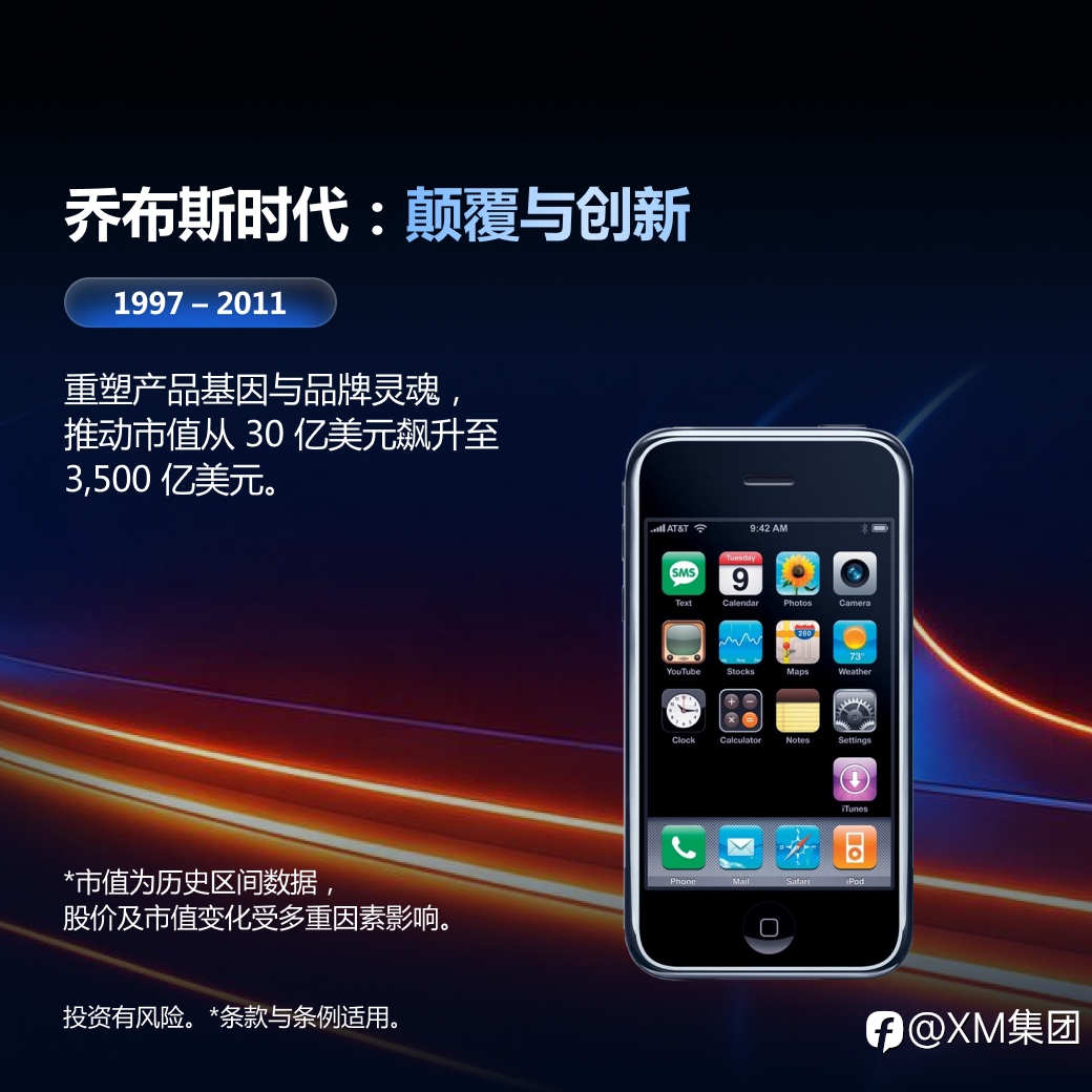 不同 CEO,带来了怎样不同的苹果?
