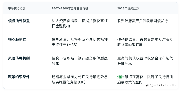美国是否正走向另一场全球金融危机?40万亿美元的债务危机
