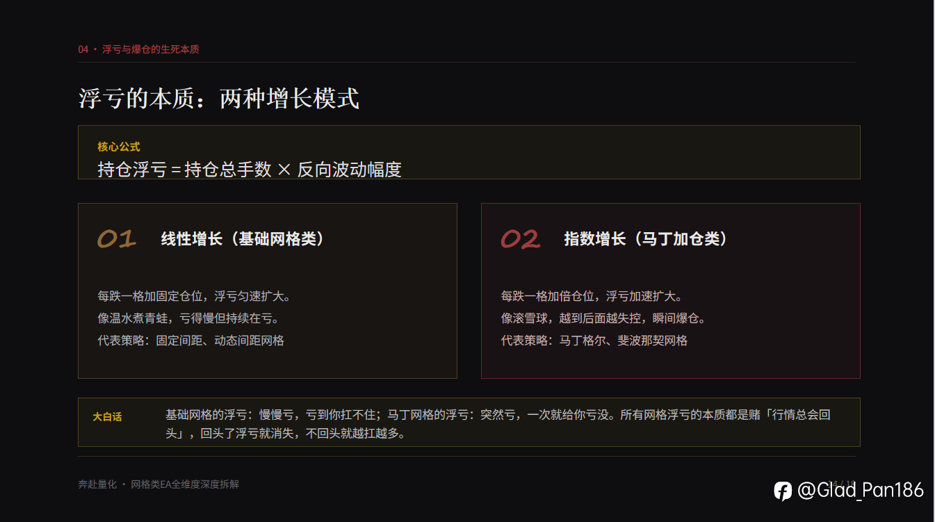 网格类 EA 全维度深度拆解