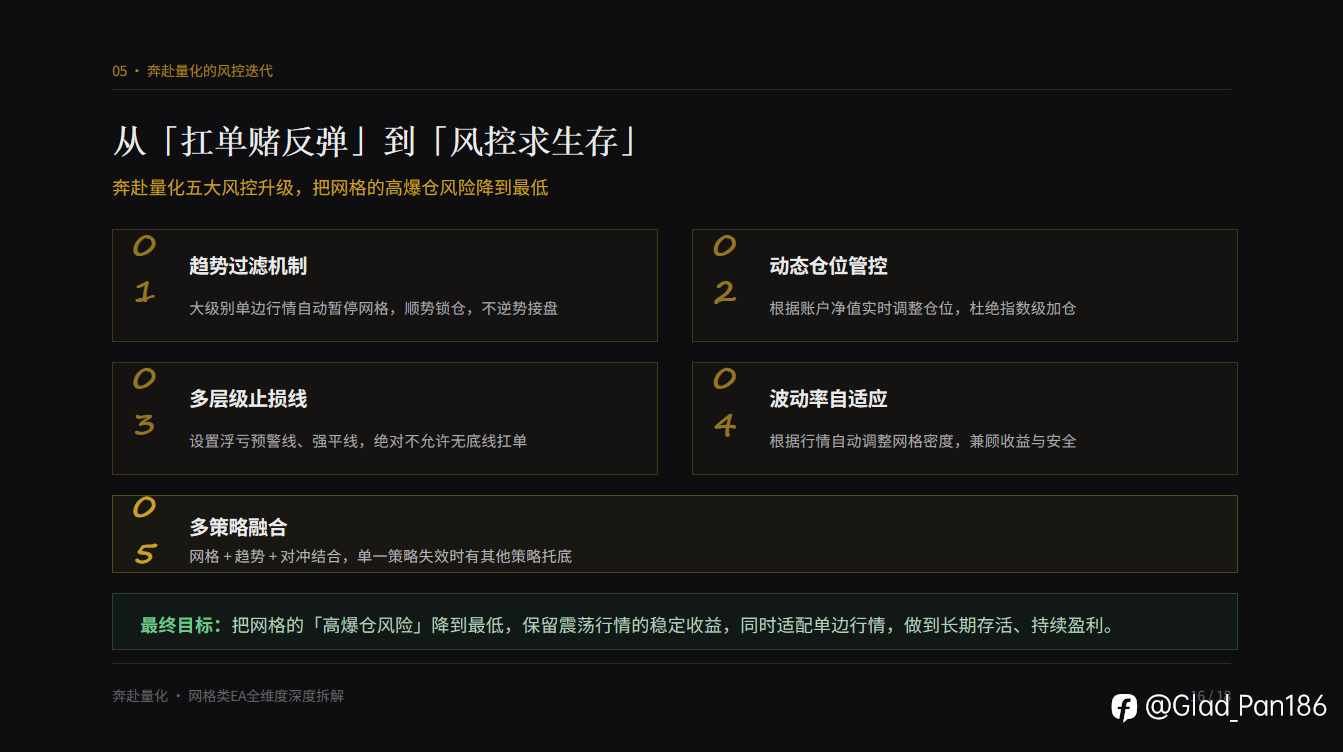 网格类 EA 全维度深度拆解