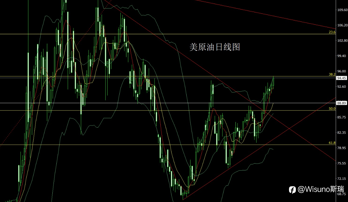 【Wisuno斯瑞市场分析】黄金冲高回落！白银承压，原油逆势走强——今日黄金、白银、欧美、原油、纳指交易策略
