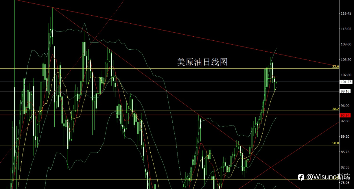 【Wisuno斯瑞市场分析】黄金冲高回落，白银突破66美元！今日重点关注这些市场