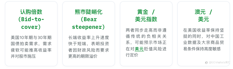 美国是否正走向另一场全球金融危机?40万亿美元的债务危机