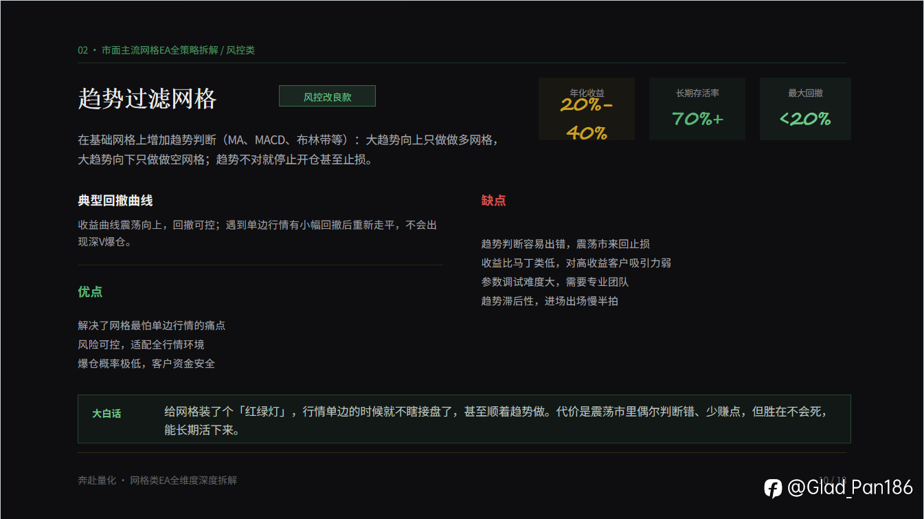 网格类 EA 全维度深度拆解