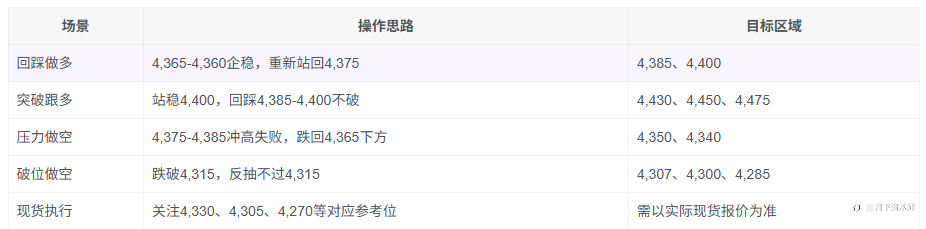 9月2日：日内GC期货期权、黄金现货分析
