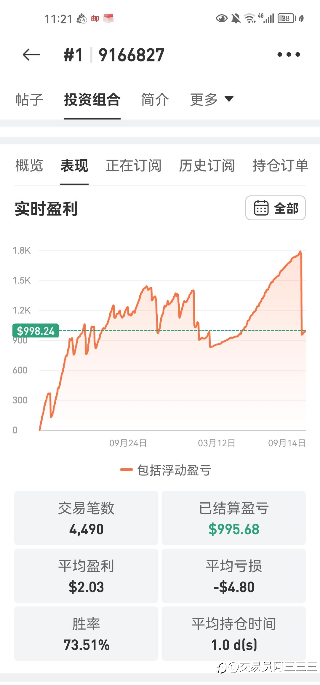 从第六名到第五周被淘汰：一次30%回撤教会我的三件事