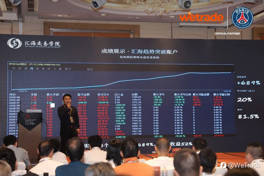 行情向前，交易启新丨WeTrade 2026 交易技术峰会·宁波站圆满落幕