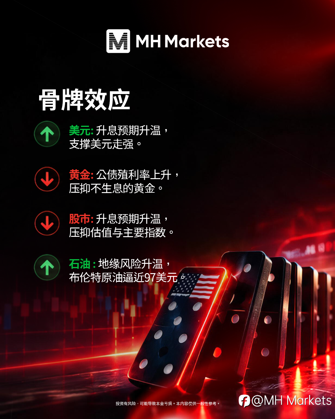 🚨 非农就业数据超预期，市场焦点转向本周CPI！