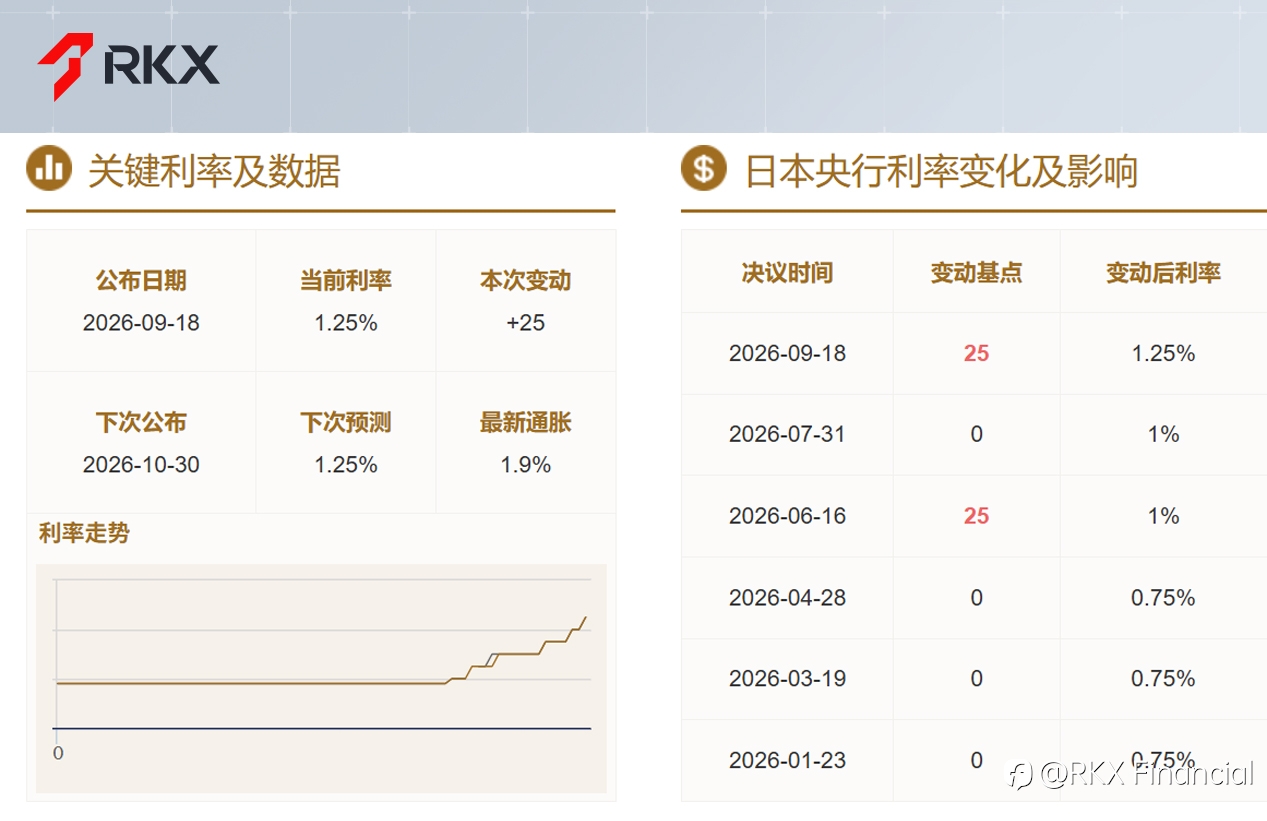 RKX市场研析：美联储加息之后，市场何去何从？