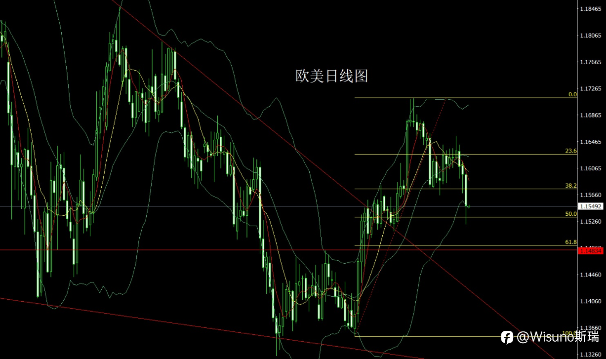 【Wisuno斯瑞市场分析】黄金、白银、原油齐震荡！今日重点关注美国ADP就业数据