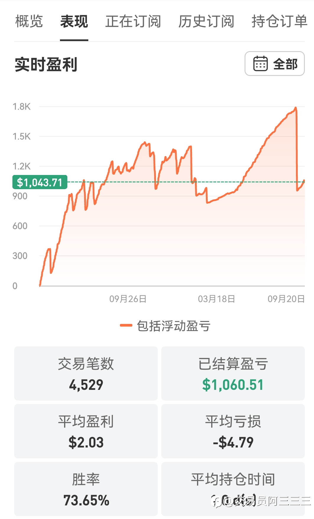 这周的单子:几单交叉盘,几笔纽元
