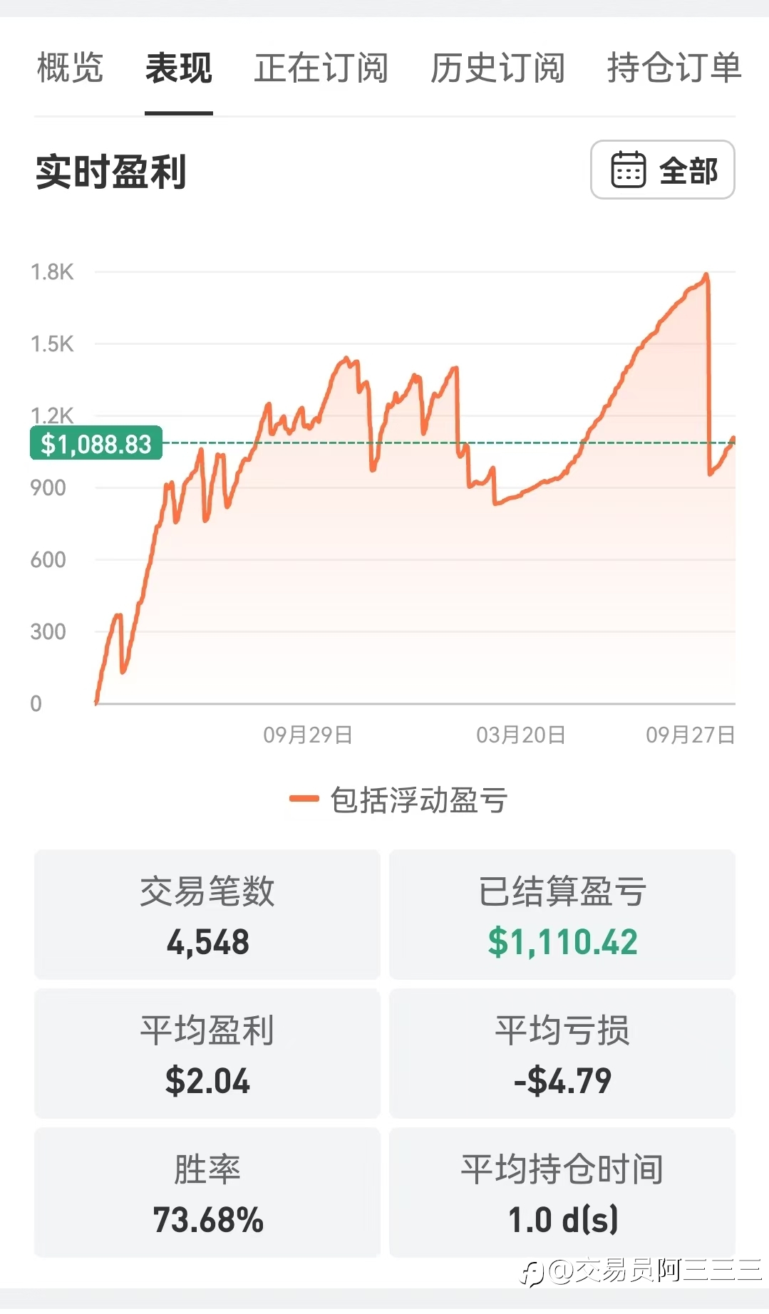 这周做瑞郎,被套了几天