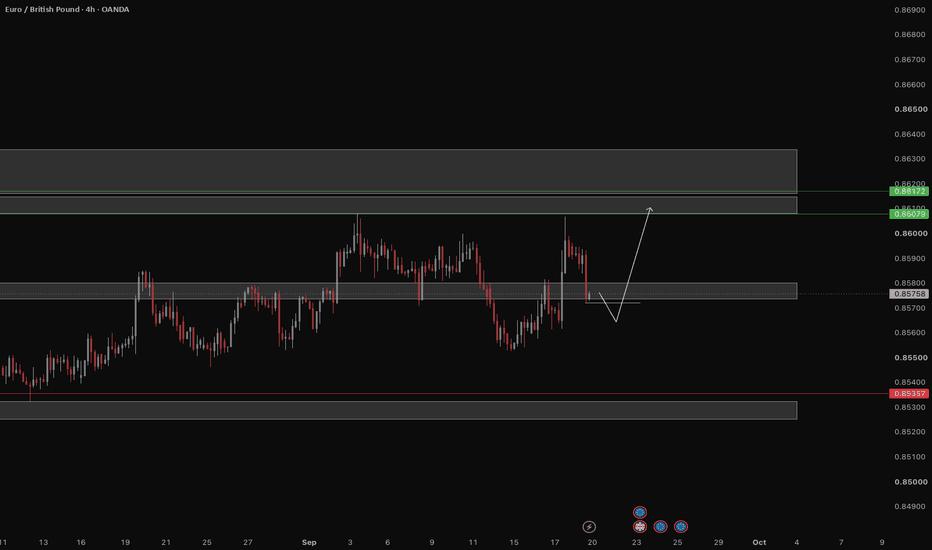 EURGBP | GBP Weakness Supports a Bullish Scenario