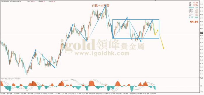 领峰金评:美元强势攀升 黄金失守4300
