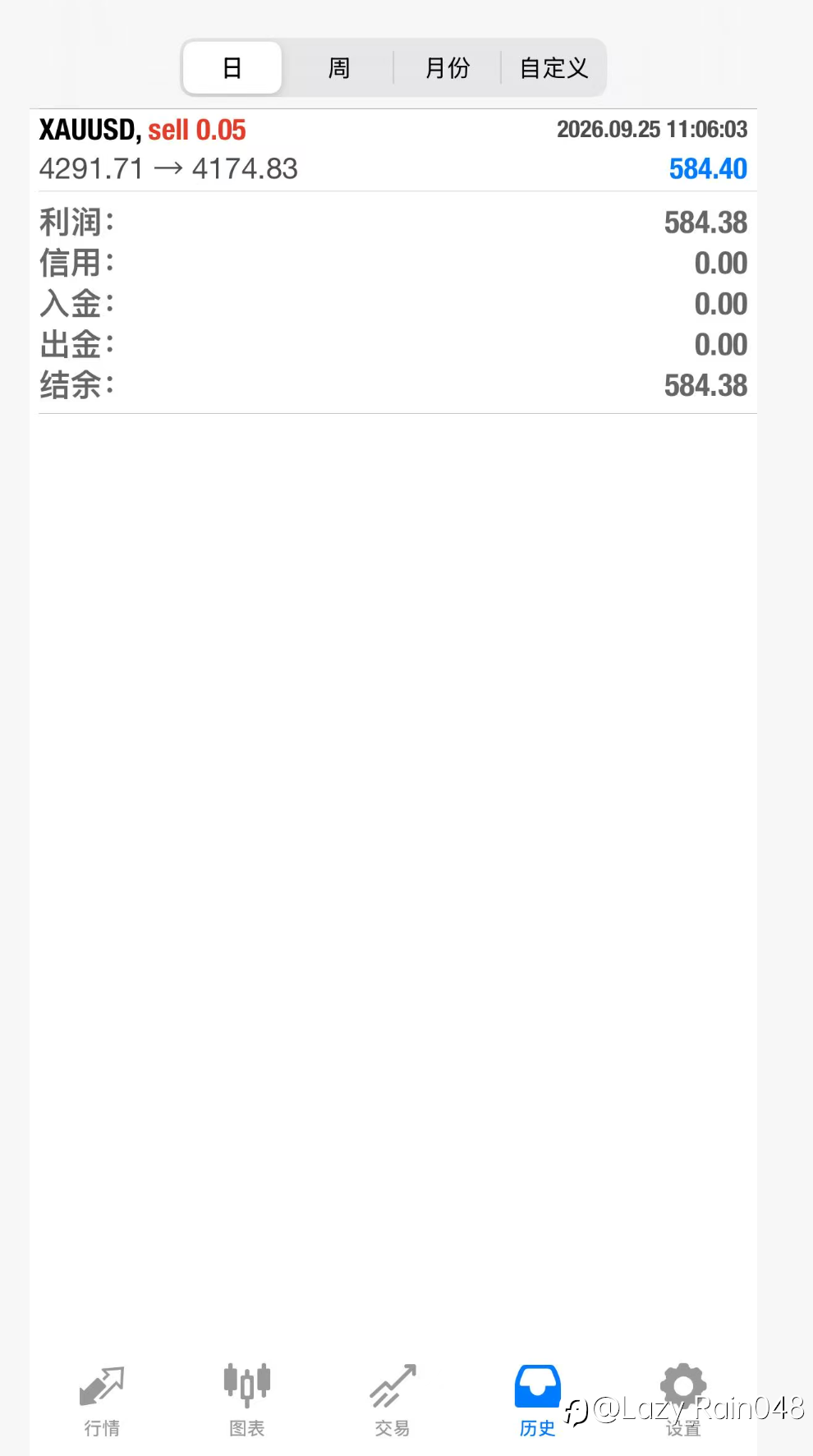 幸好不是重仓梭哈多。