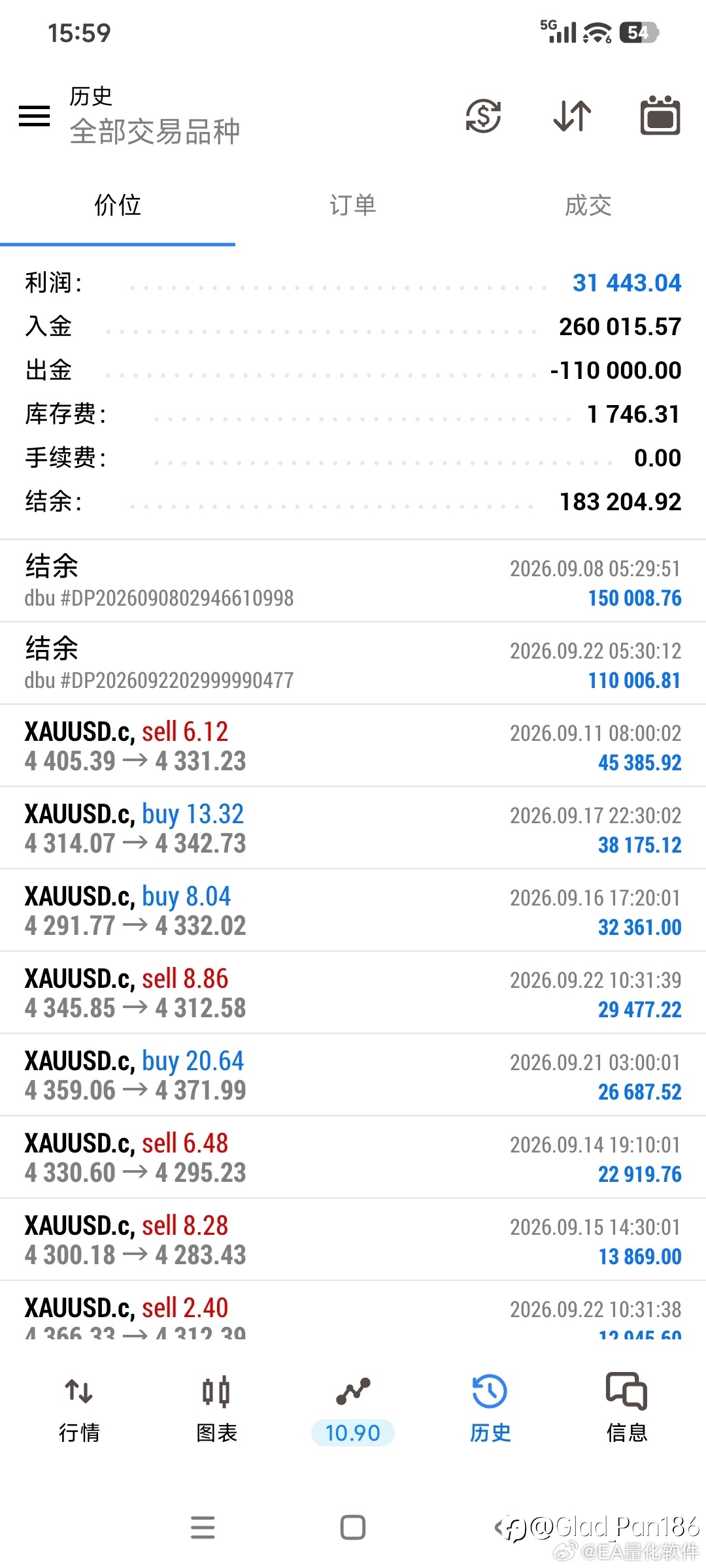 入窄门难