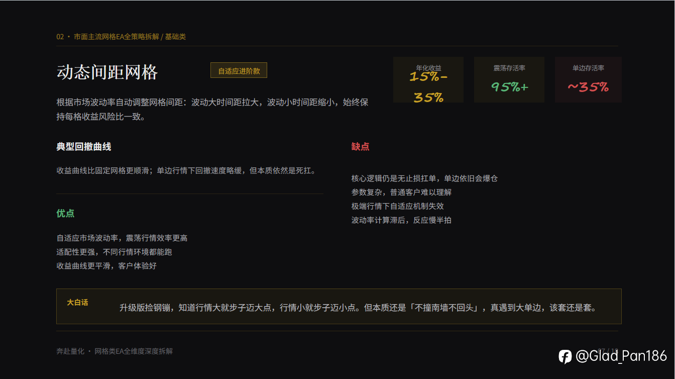 网格类 EA 全维度深度拆解