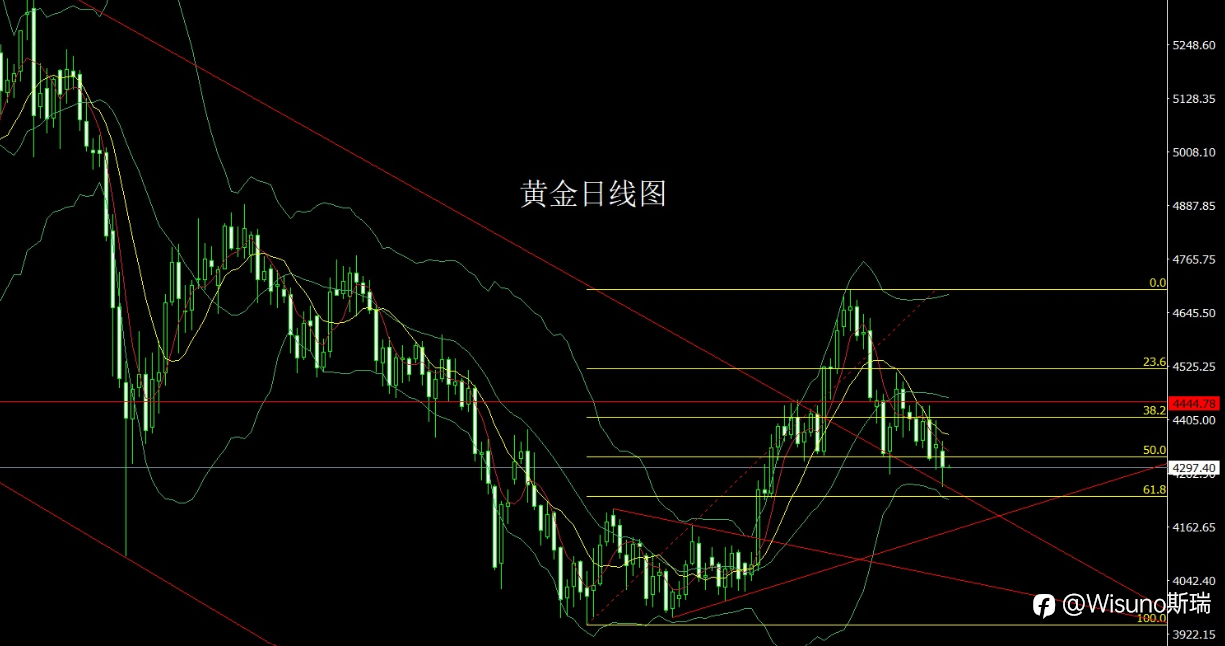 【Wisuno斯瑞市场分析】黄金、白银、原油齐震荡！今日重点关注美国ADP就业数据