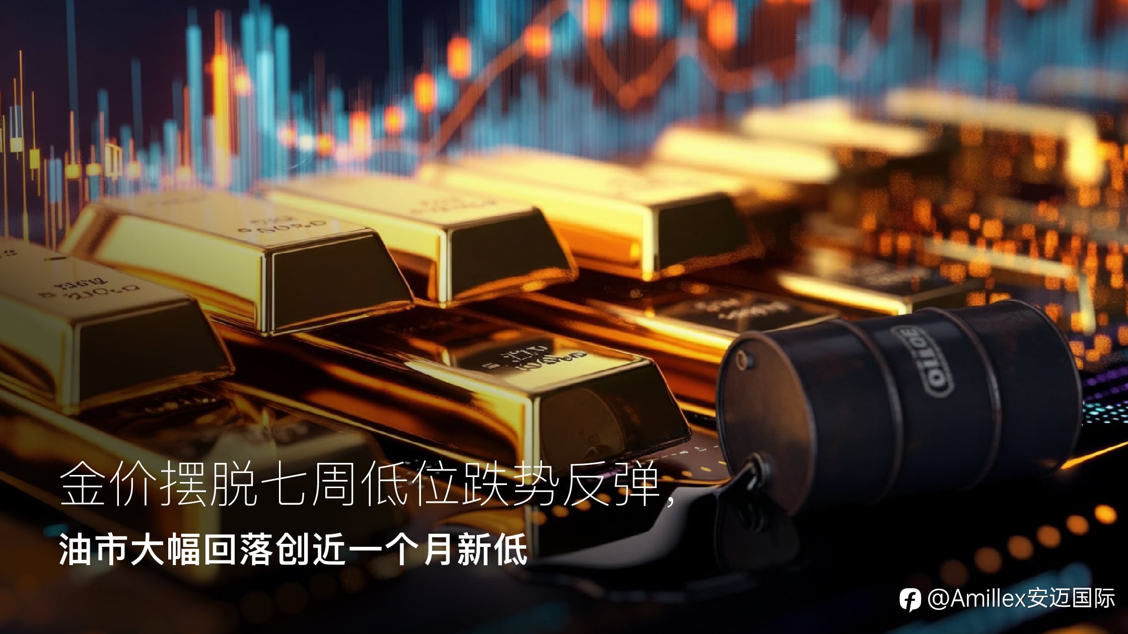 Amillex安迈每日汇评｜金价摆脱七周低位跌势反弹，油市大幅回落创近一个月新低