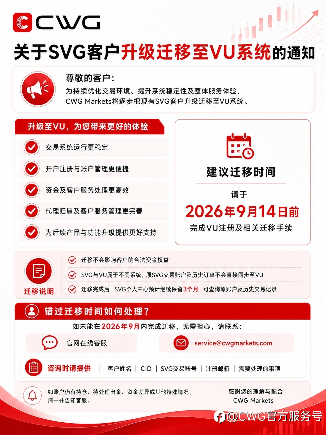 关干SVG客户升级迁移至VU系统的通知